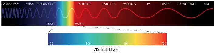 Photosynthetically Active Radiation (PAR)